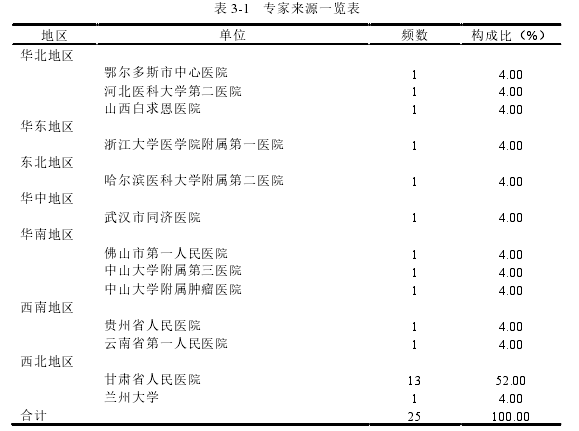 护理论文范文参考