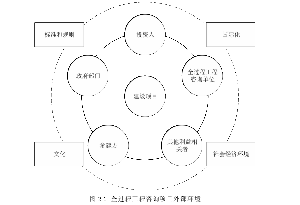 工程管理论文怎么写