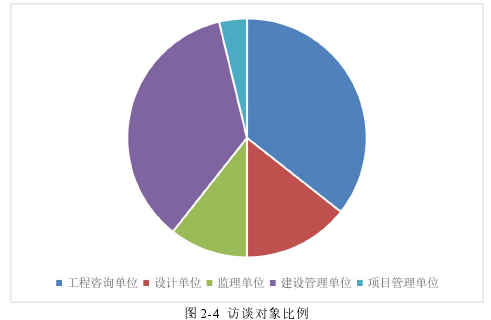 工程管理论文参考