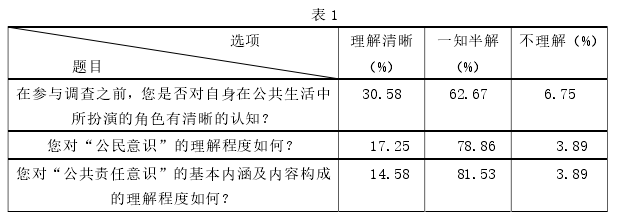 思想政治教育论文参考