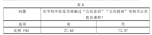 思想政治教育论文怎么写