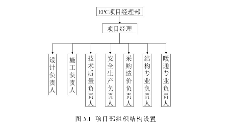 项目管理论文参考