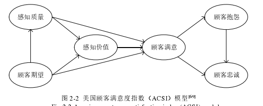 电子商务论文怎么写