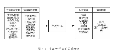 企业管理论文怎么写