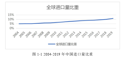 SCI论文发表参考