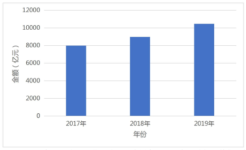 SCI论文发表怎么写