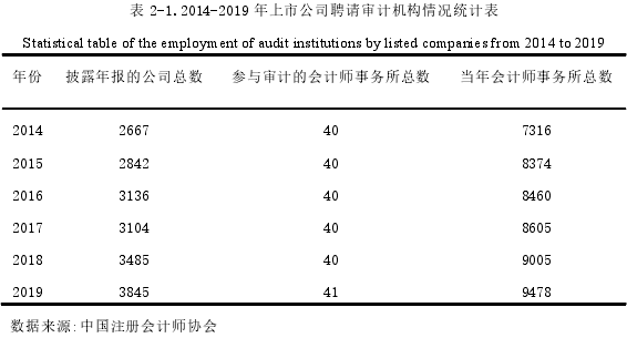 内部审计论文怎么写