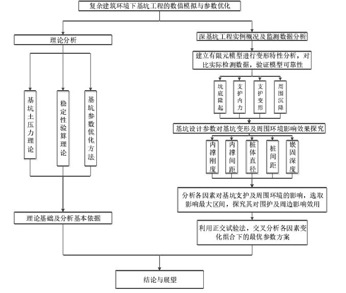 土木工程论文参考