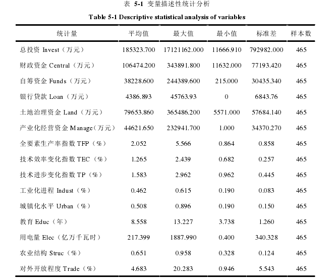 农业经济论文参考