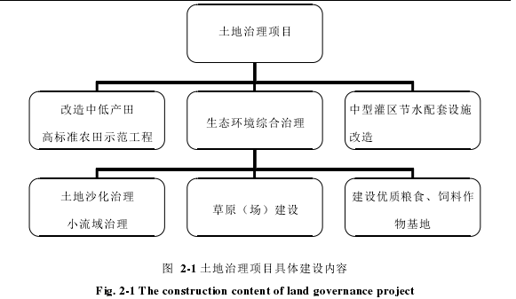 农业经济论文怎么写