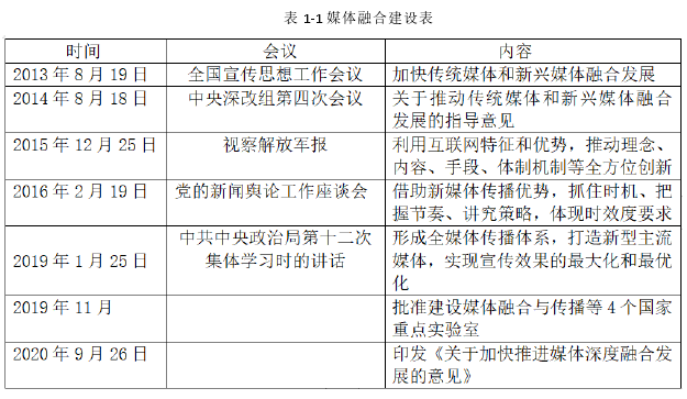 传播学论文参考