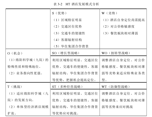 酒店管理论文怎么写