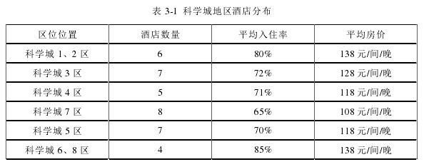 酒店管理论文参考