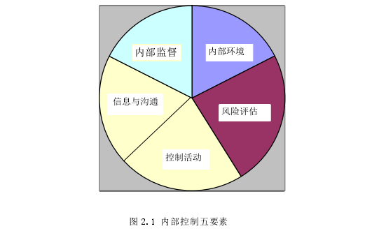 工商管理论文参考