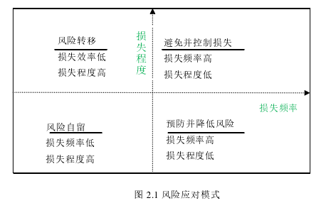 风险管理论文怎么写