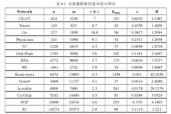 软件工程论文参考