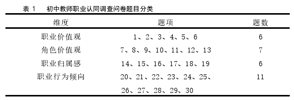 教育管理论文参考