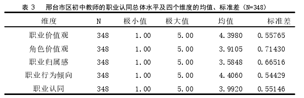 教育管理论文怎么写