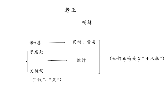 语文教学论文