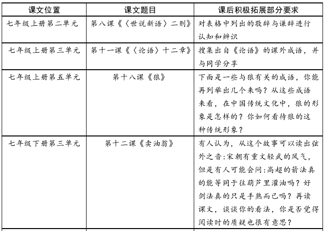 语文教学论文怎么写