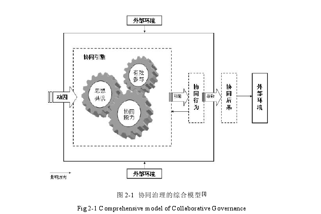 行政管理毕业论文参考