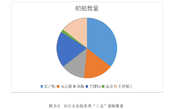 行政管理毕业论文怎么写