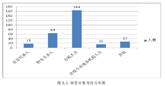 公共行政管理论文怎么写