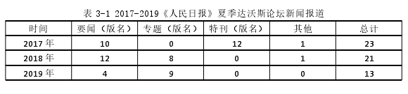 新闻学论文参考