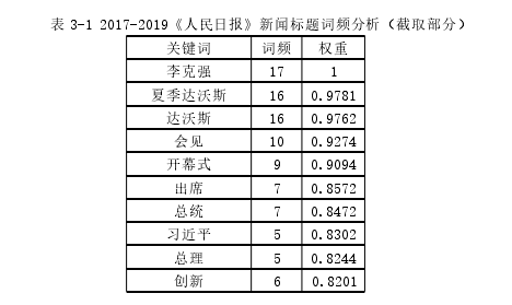 新闻学论文怎么写