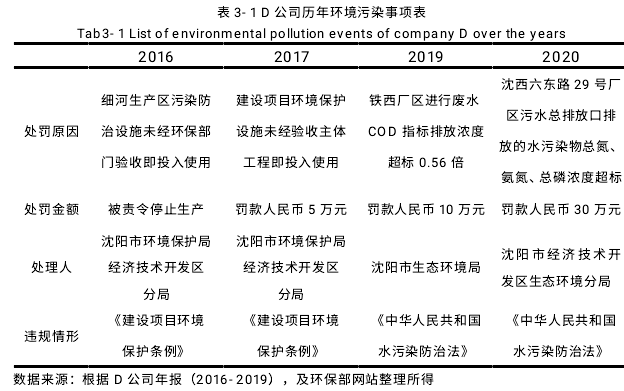 财务会计论文参考