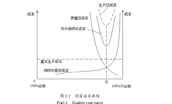 成本管理论文怎么写