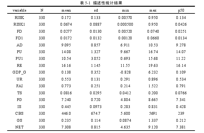 财政审计论文参考