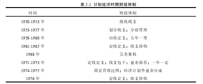 财政审计论文怎么写