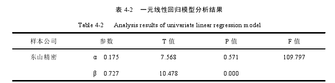 会计论文发表怎么写