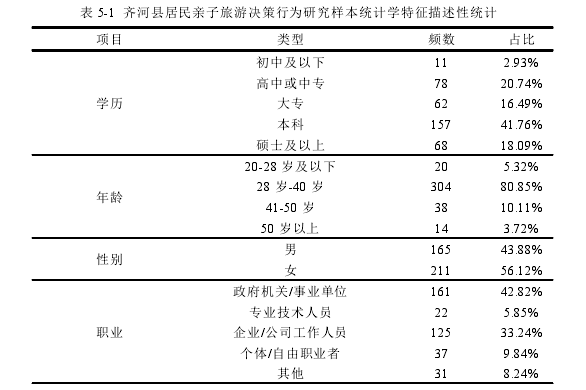 旅游管理论文参考