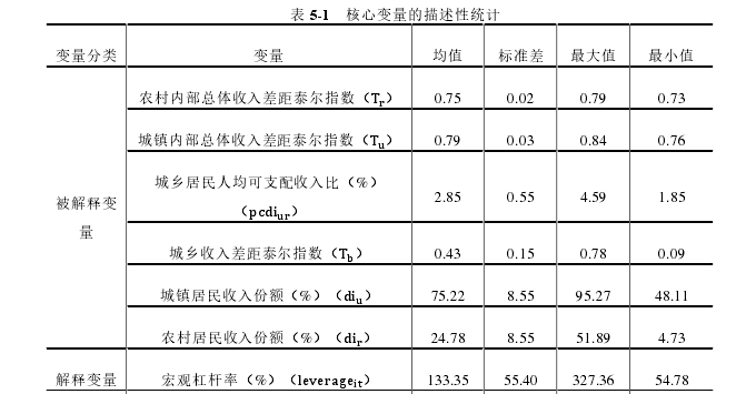 金融学论文参考