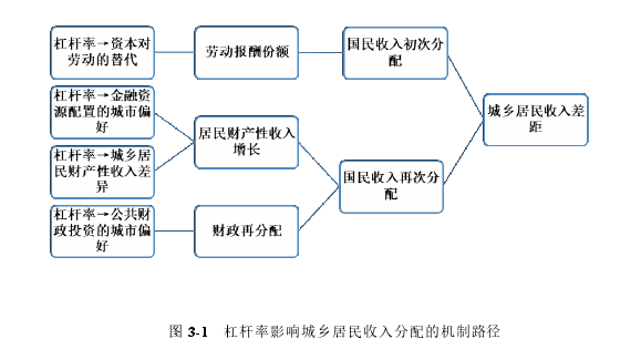 金融学论文怎么写