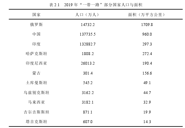 国际贸易论文怎么写