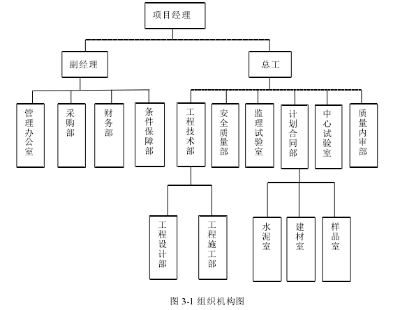 项目质量管理论文怎么写