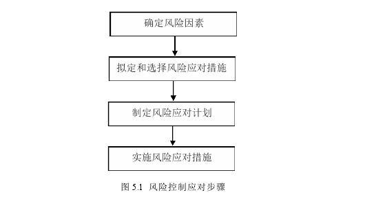 项目风险管理论文参考