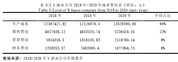 成本会计论文怎么写