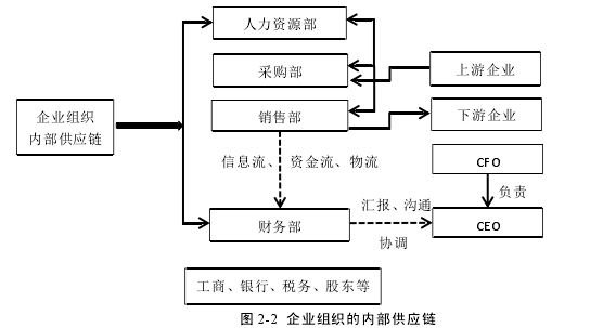 税收筹划论文怎么写