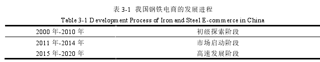 会计论文题目怎么写