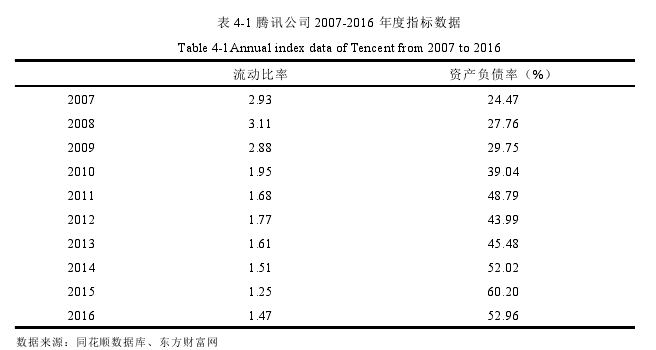 财务管理论文怎么写