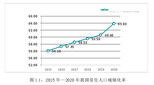 行政管理毕业论文参考