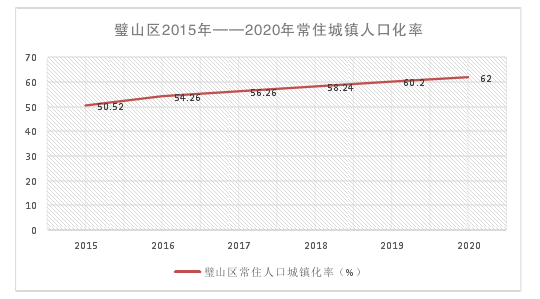 行政管理毕业论文怎么写