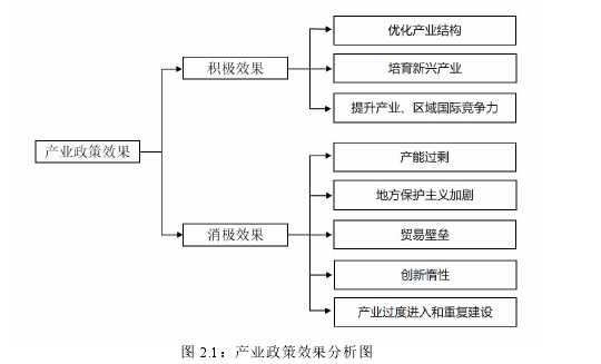 公共行政管理论文怎么写