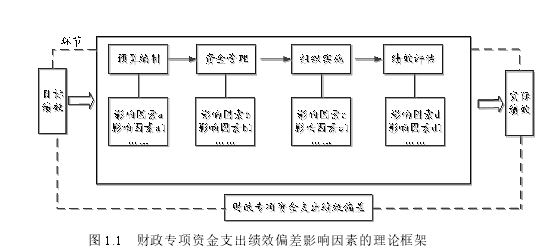 财政政策论文参考