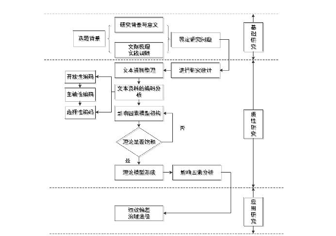 财政政策论文怎么写