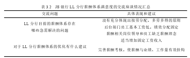 人力资源管理论文怎么写